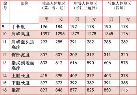 站立視線高度|人机工程学参数分享